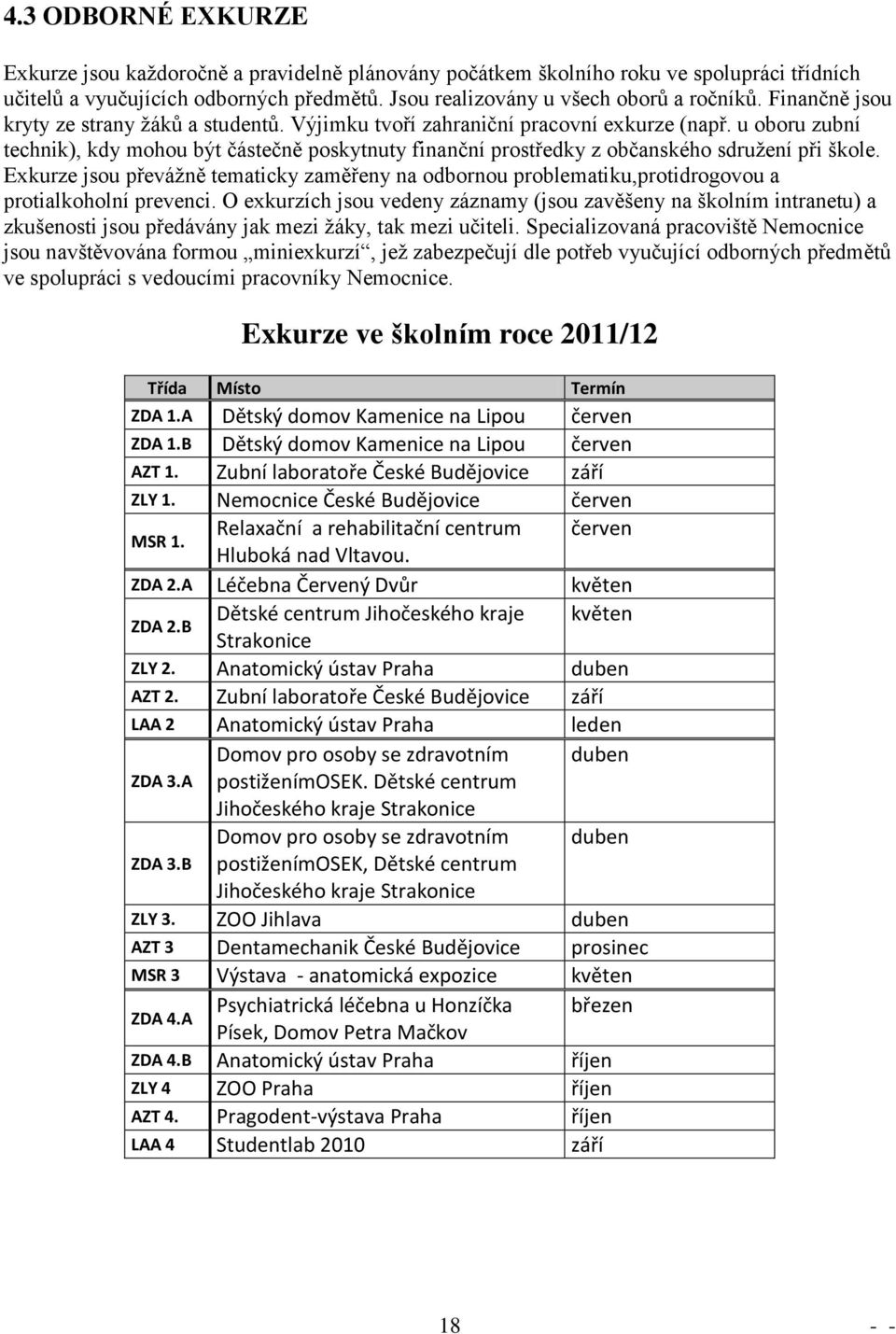 u oboru zubní technik), kdy mohou být částečně poskytnuty finanční prostředky z občanského sdružení při škole.