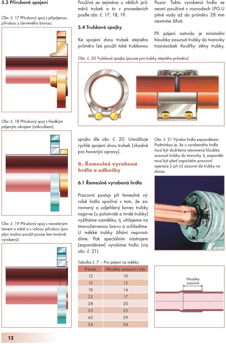 Při pájení natvrdo je minimální hloubka zasunutí trubky do tvarovky trojnásobek tloušťky stěny trubky, Obr. č. 20 Trubková spojka (pouze pro trubky stejného průměru) Obr. č. 18 Přírubový spoj s hladkým pájeným okrajem (nákružkem).
