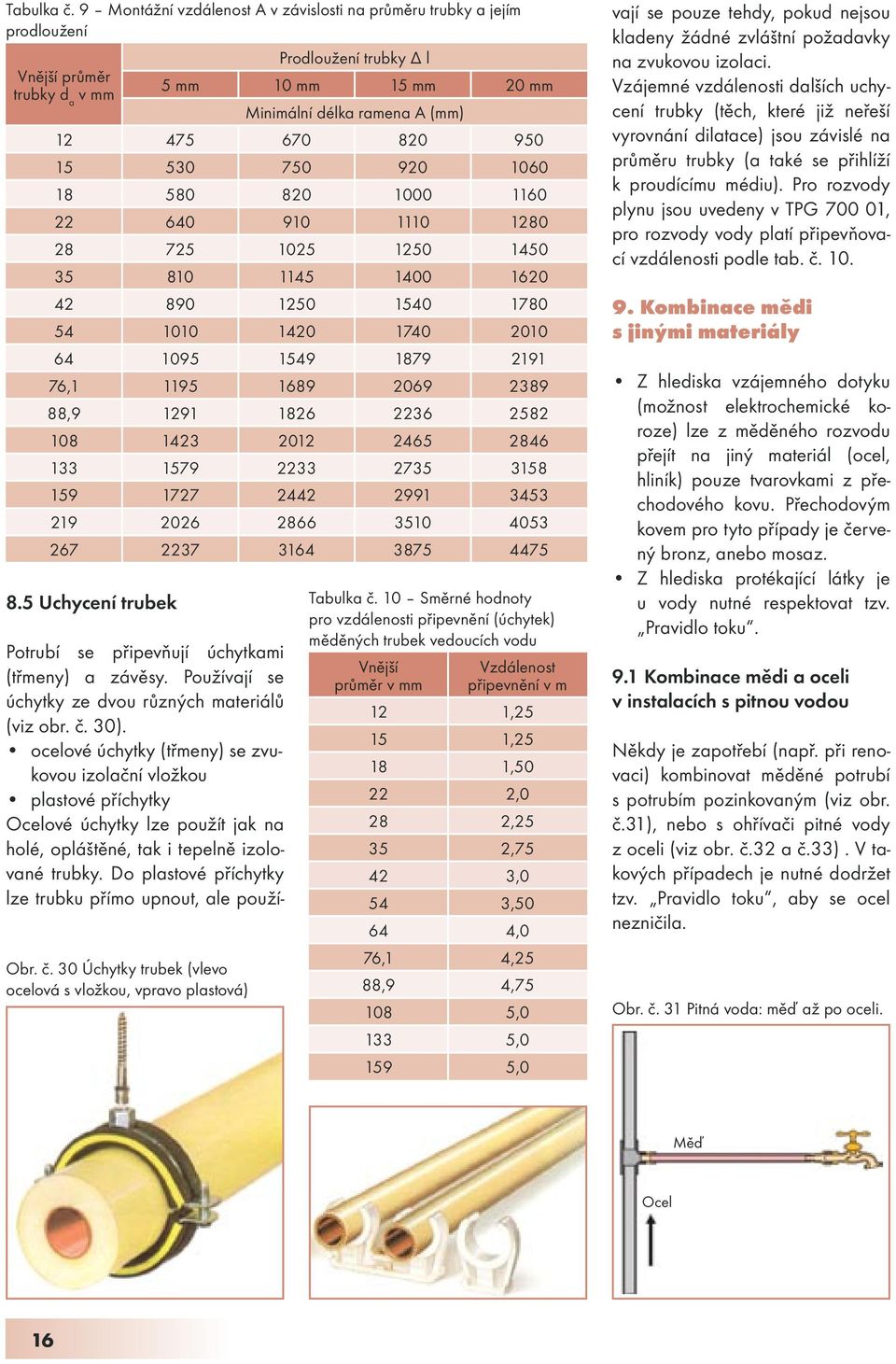 30 Úchytky trubek (vlevo ocelová s vložkou, vpravo plastová) Prodloužení trubky l 5 mm 10 mm 15 mm 20 mm Minimální délka ramena A (mm) 12 475 670 820 950 15 530 750 920 1060 18 580 820 1000 1160 22