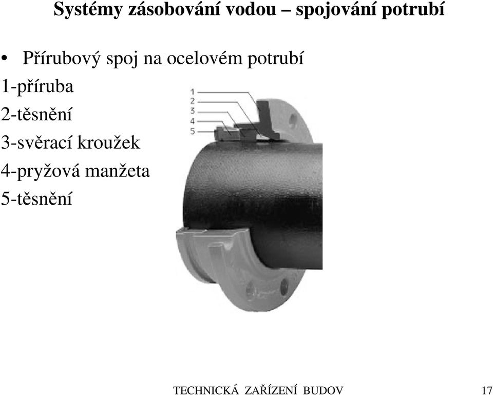 1-příruba 2-těsnění 3-svěrací kroužek