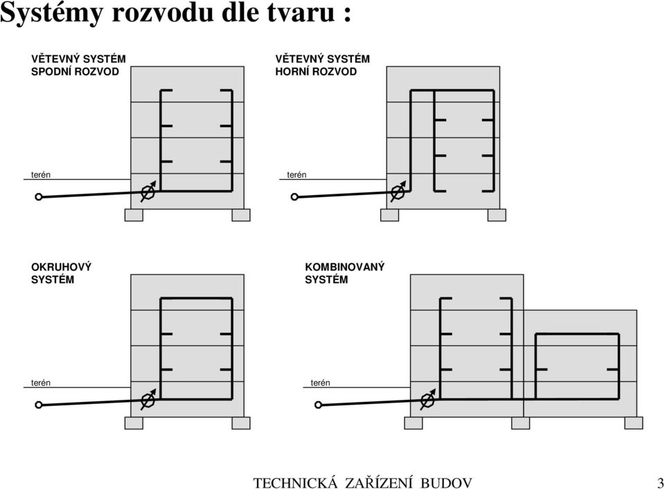 terén terén OKRUHOVÝ SYSTÉM KOMBINOVANÝ