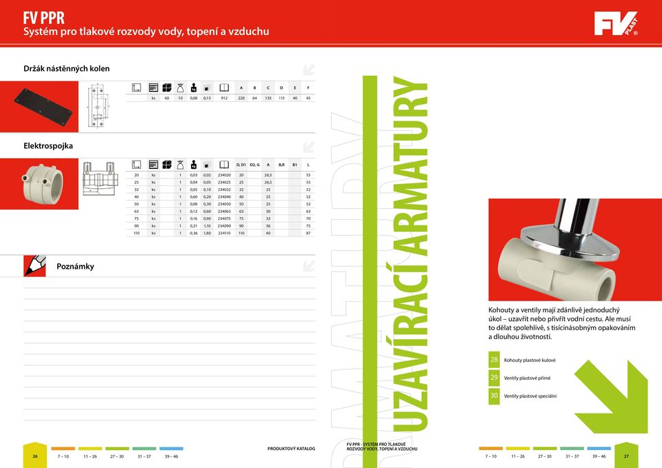 1,10 234090 90 36 75 110 ks 1 0,36 1,80 234110 110 40 87 UZAVÍRACÍ ARMATURY Kohouty a ventily mají zdánlivě jednoduchý úkol uzavřít nebo přivřít vodní cestu.