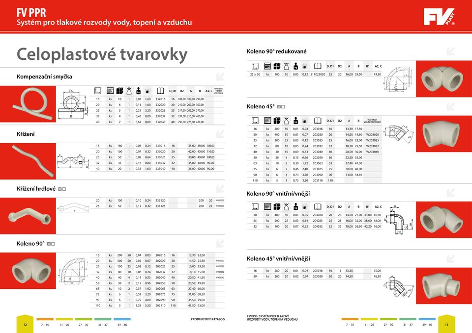 232040 40 295,00 275,00 420,00 KÓD ZBOŽÍ V BÍLÉM PROVEDENÍ Koleno 45 D, D1 D2 A B KÓD ZBOŽÍ V BÍLÉM PROVEDENÍ Křížení Křížení hrdlové 16 ks 180 1 0,03 0,24 233016 16 35,00 380,00 100,00 20 ks 100 1