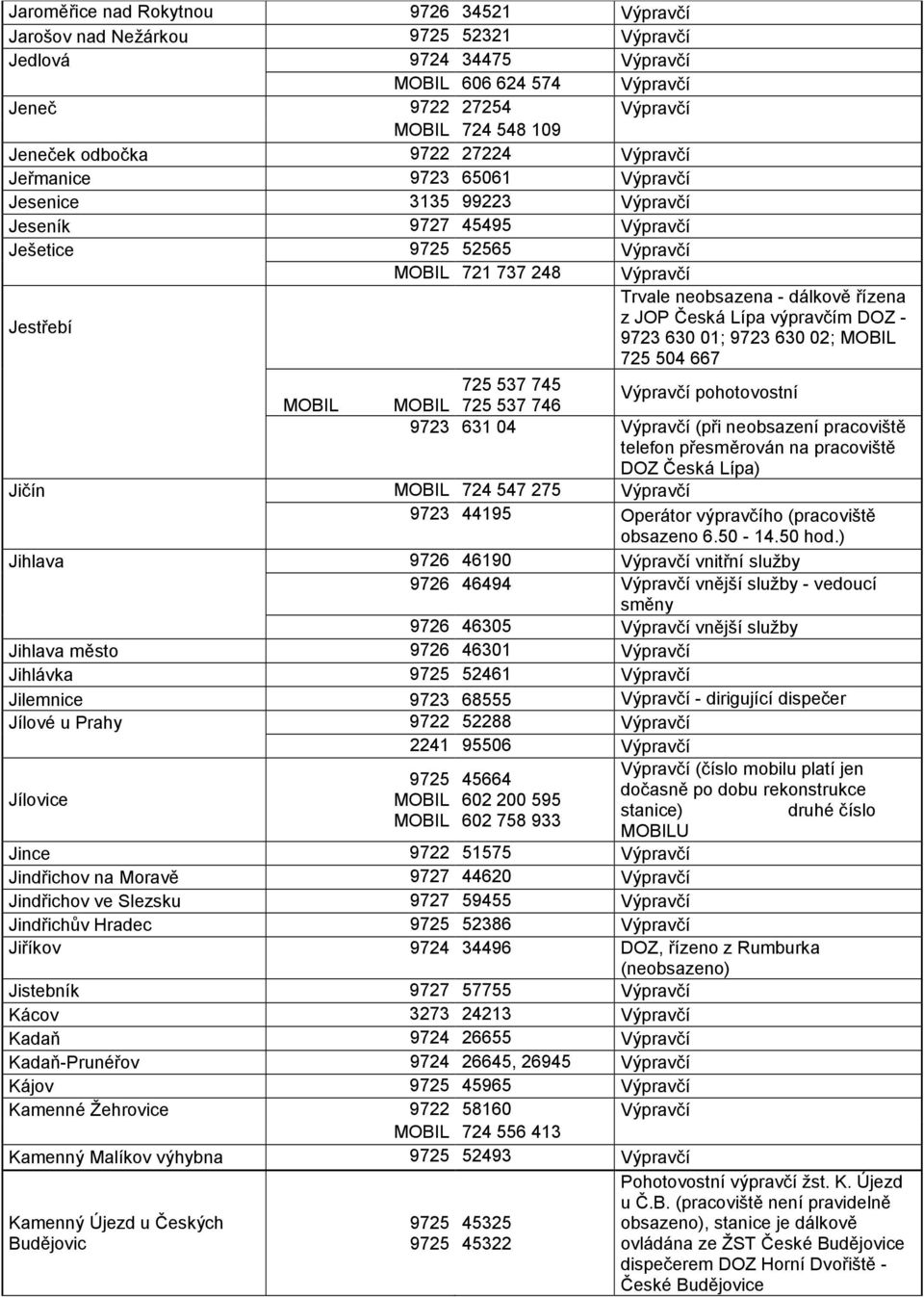 631 04 (při neobsazení pracoviště telefon přesměrován na pracoviště DOZ Česká Lípa) Jičín MOBIL 724 547 275 9723 44195 Operátor výpravčího (pracoviště obsazeno 6.50-14.50 hod.