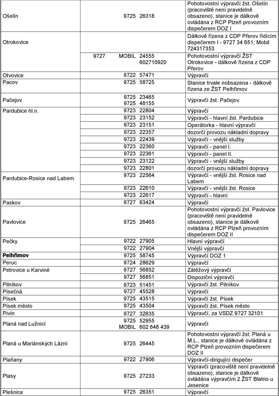 - dálkově řízena z CDP Přerov Otvovice 9722 57471 Pacov 58725 Stanice trvale nobsazena - dálkově řízena ze ŽST Pelhřimov Pačejov 23465 48155 žst. Pačejov Pardubice hl.n. 9723 22804 9723 23152 - hlavní žst.