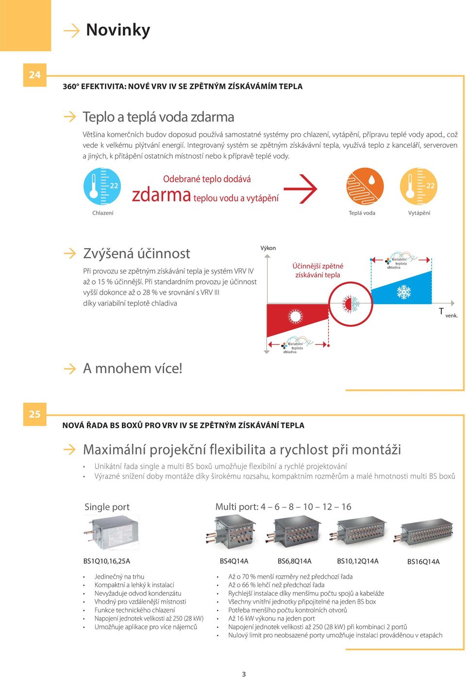 Chlazení 22 Odebrané teplo dodává zdarma teplou vodu a vytápění Teplá voda Vytápění 22 Zvýšená účinnost Při provozu se zpětným získávání tepla je systém VRV IV až o 15 % účinnější.