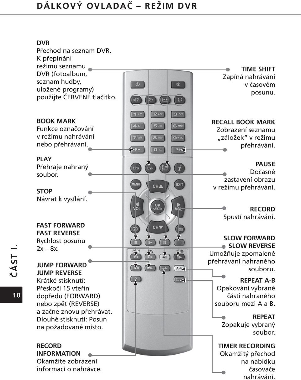 FAST FORWARD FAST REVERSE Rychlost posunu 2x 8x. JUMP FORWARD JUMP REVERSE Krátké stisknutí: Přeskočí 15 vteřin dopředu (FORWARD) nebo zpět (REVERSE) a začne znovu přehrávat.