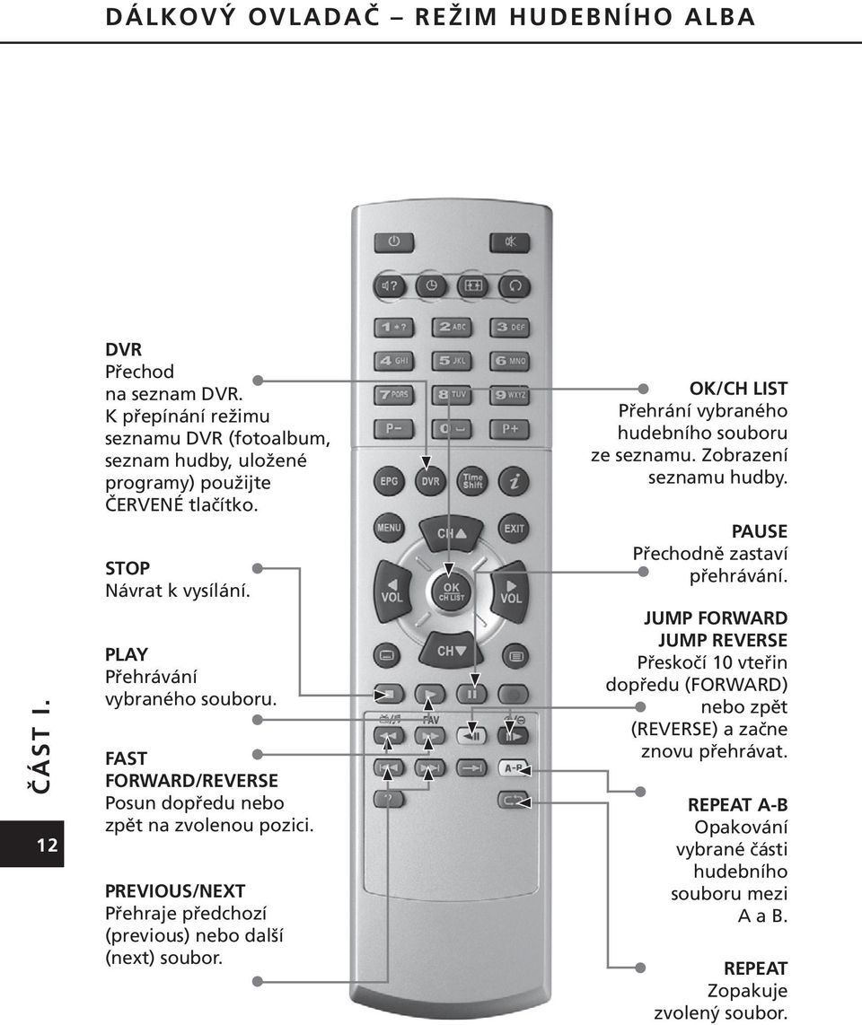 FAST FORWARD/REVERSE Posun dopředu nebo zpět na zvolenou pozici. PREVIOUS/NEXT Přehraje předchozí (previous) nebo další (next) soubor.