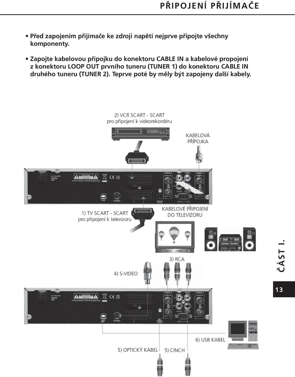 CABLE IN druhého tuneru (TUNER 2). Teprve poté by měly být zapojeny další kabely.