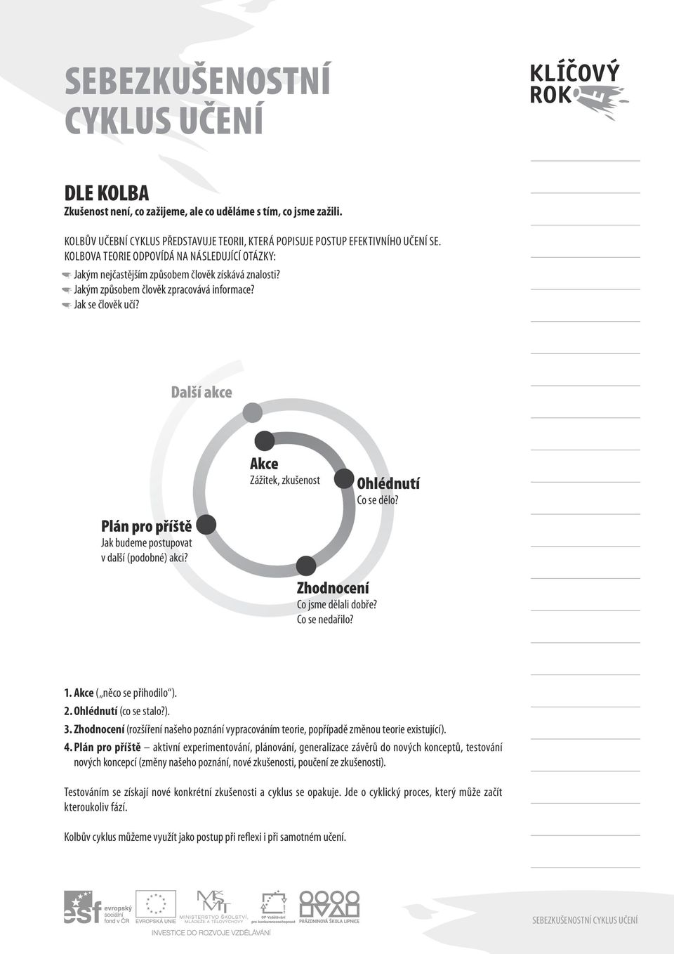 Další akce Akce Zážitek, zkušenost Ohlédnutí Co se dělo? Plán pro příště Jak budeme postupovat v další (podobné) akci? Zhodnocení Co jsme dělali dobře? Co se nedařilo? 1. Akce ( něco se přihodilo ).