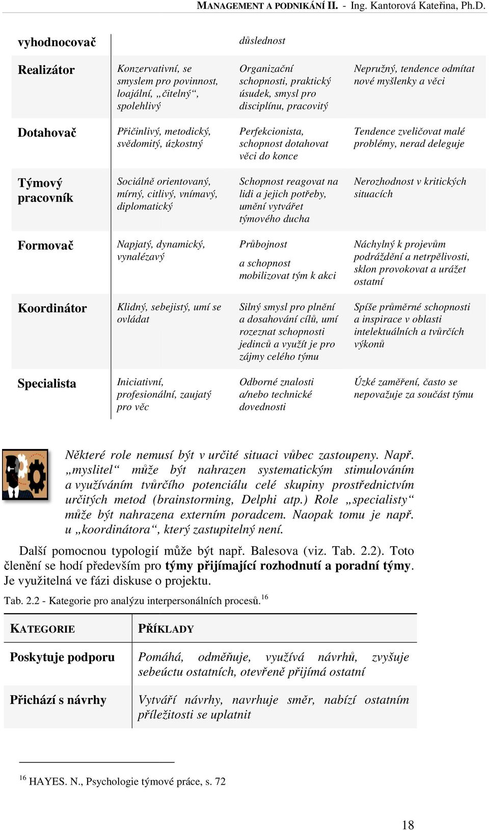 pracovník Sociálně orientovaný, mírný, citlivý, vnímavý, diplomatický Schopnost reagovat na lidi a jejich potřeby, umění vytvářet týmového ducha Nerozhodnost v kritických situacích Formovač Napjatý,