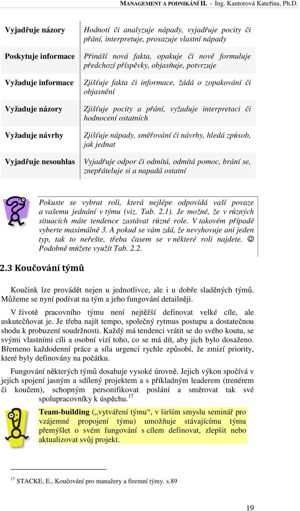 interpretaci či hodnocení ostatních Zjišťuje nápady, směřování či návrhy, hledá způsob, jak jednat Vyjadřuje odpor či i odmítá, odmítá pomoc, brání se, znepřáteluje si a napadá ostatní Pokuste se