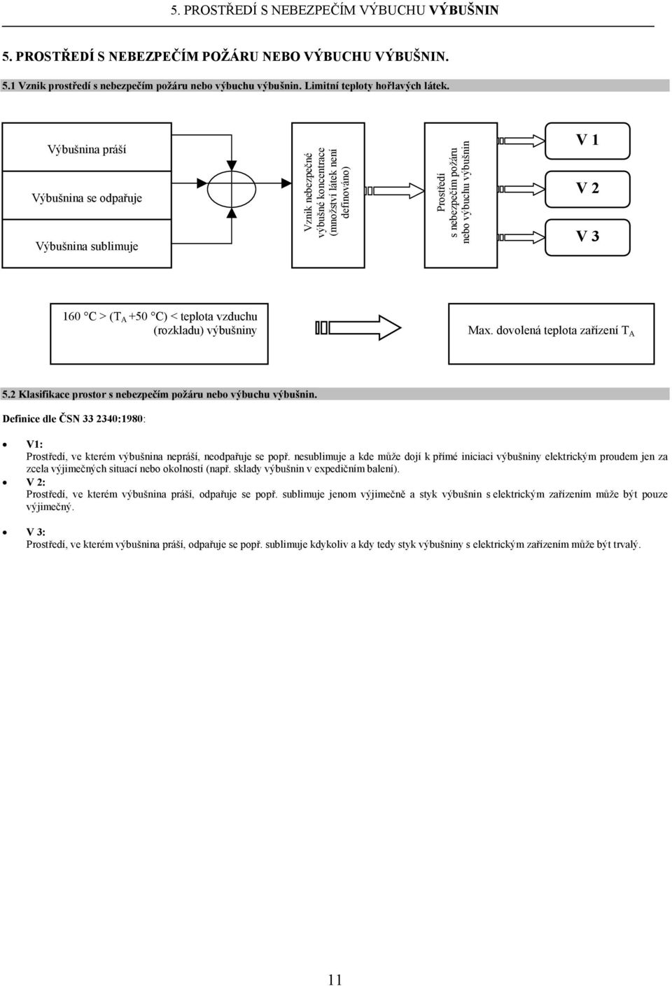 (T A +50 C) < teplota vzduchu (rozkladu) výbušniny Max. dovolená teplota zařízení T A 5.2 Klasifikace prostor s nebezpečím požáru nebo výbuchu výbušnin.