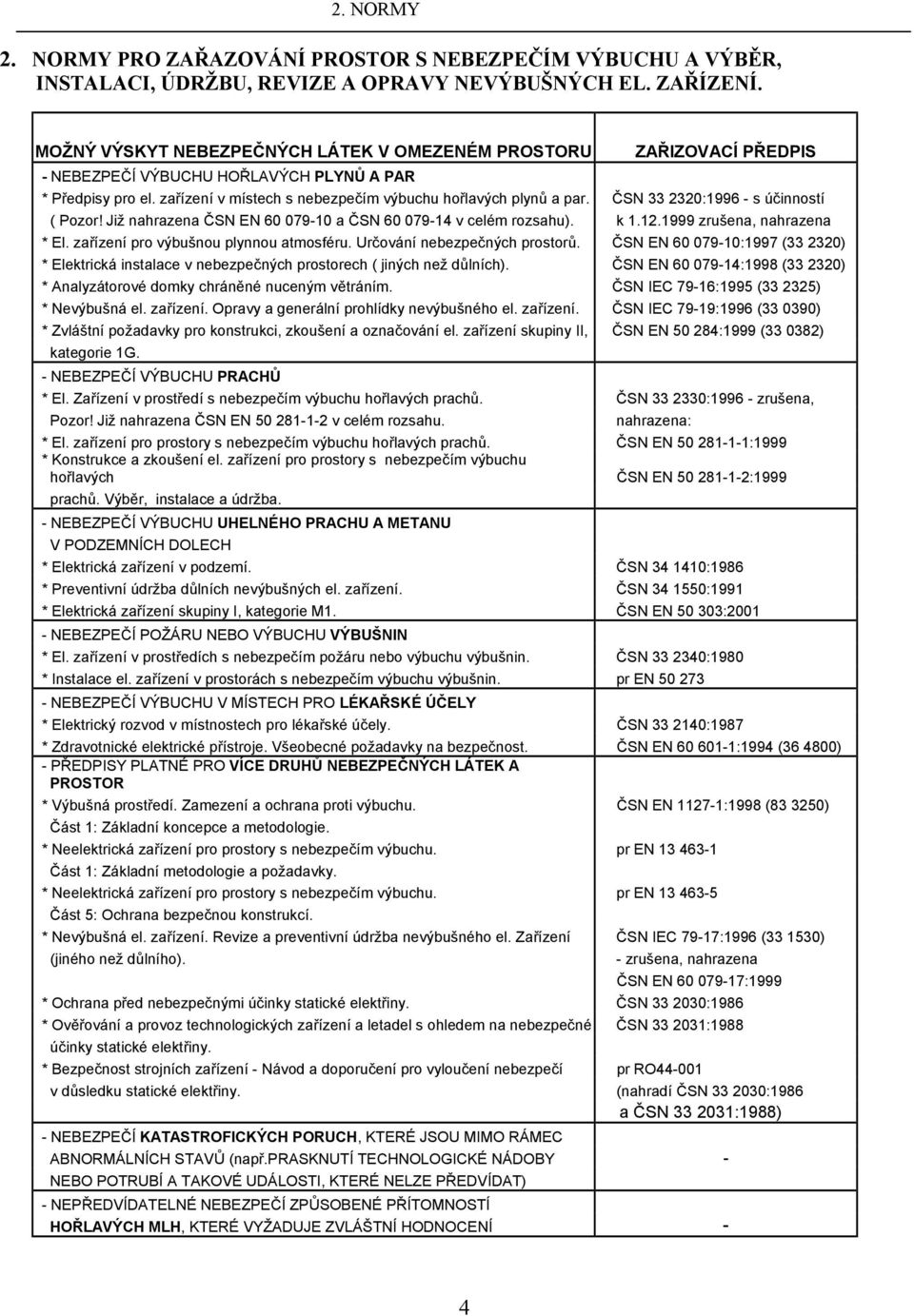 ČSN 33 2320:1996 - s účinností ( Pozor! Již nahrazena ČSN EN 60 079-10 a ČSN 60 079-14 v celém rozsahu). k 1.12.1999 zrušena, nahrazena * El. zařízení pro výbušnou plynnou atmosféru.