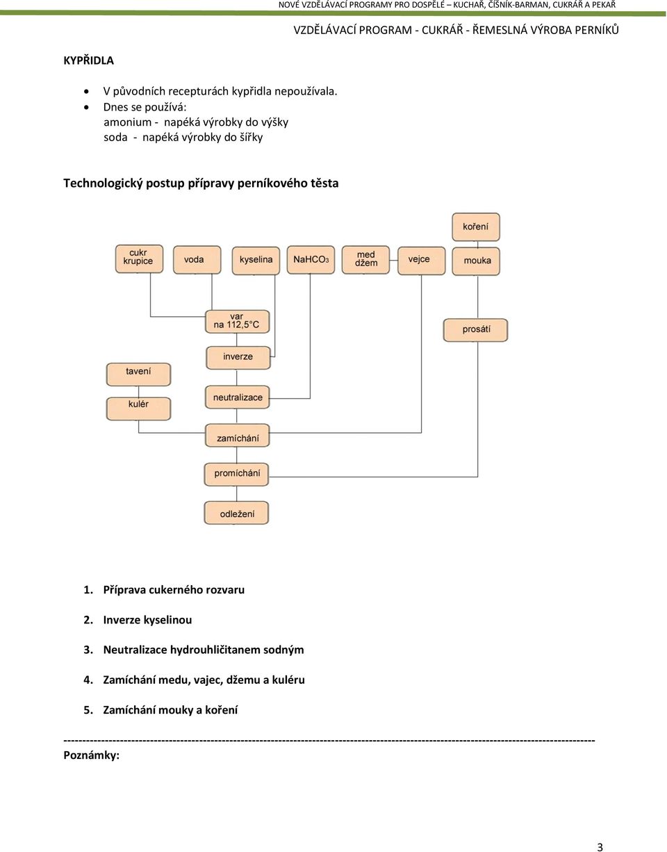 Příprava cukerného rozvaru 2. Inverze kyselinou 3. Neutralizace hydrouhličitanem sodným 4. Zamíchání medu, vajec, džemu a kuléru 5.