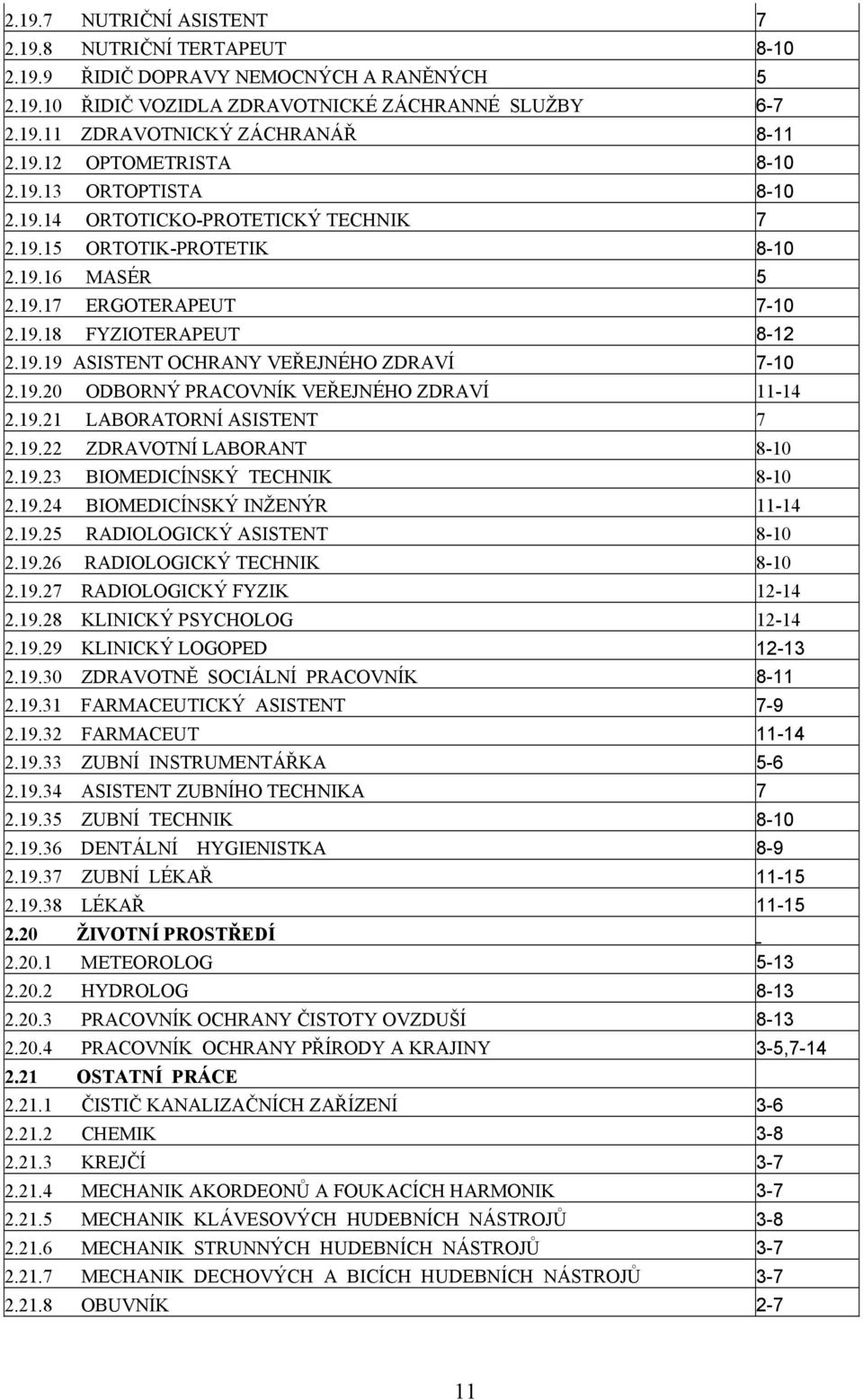 19.20 ODBORNÝ PRACOVNÍK VEŘEJNÉHO ZDRAVÍ 11-14 2.19.21 LABORATORNÍ ASISTENT 7 2.19.22 ZDRAVOTNÍ LABORANT 8-10 2.19.23 BIOMEDICÍNSKÝ TECHNIK 8-10 2.19.24 BIOMEDICÍNSKÝ INŽENÝR 11-14 2.19.25 RADIOLOGICKÝ ASISTENT 8-10 2.