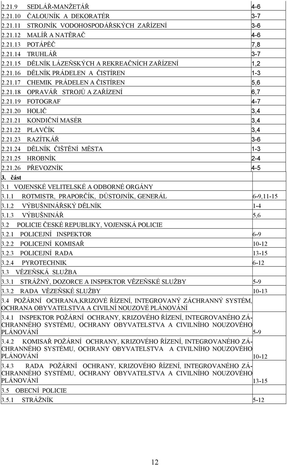 21.23 RAZÍTKÁŘ 3-6 2.21.24 DĚLNÍK ČIŠTĚNÍ MĚSTA 1-3 2.21.25 HROBNÍK 2-4 2.21.26 PŘEVOZNÍK 4-5 3. část 3.1 VOJENSKÉ VELITELSKÉ A ODBORNÉ ORGÁNY 3.1.1 ROTMISTR, PRAPORČÍK, DŮSTOJNÍK, GENERÁL 6-9,11-15 3.