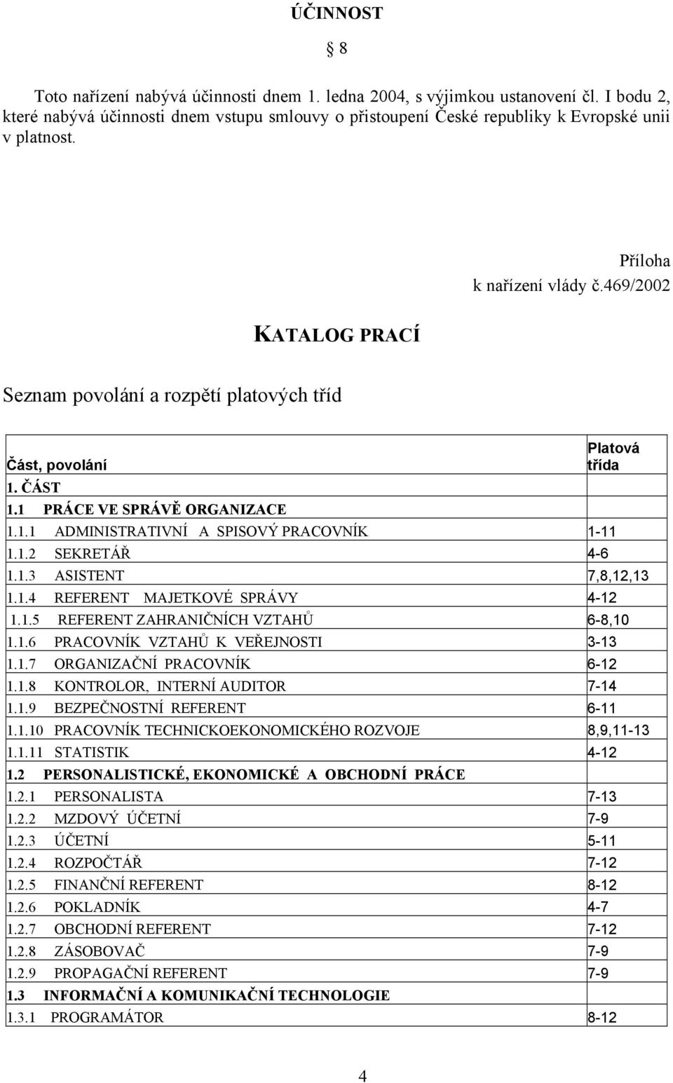 1.2 SEKRETÁŘ 4-6 1.1.3 ASISTENT 7,8,12,13 1.1.4 REFERENT MAJETKOVÉ SPRÁVY 4-12 1.1.5 REFERENT ZAHRANIČNÍCH VZTAHŮ 6-8,10 1.1.6 PRACOVNÍK VZTAHŮ K VEŘEJNOSTI 3-13 1.1.7 ORGANIZAČNÍ PRACOVNÍK 6-12 1.1.8 KONTROLOR, INTERNÍ AUDITOR 7-14 1.