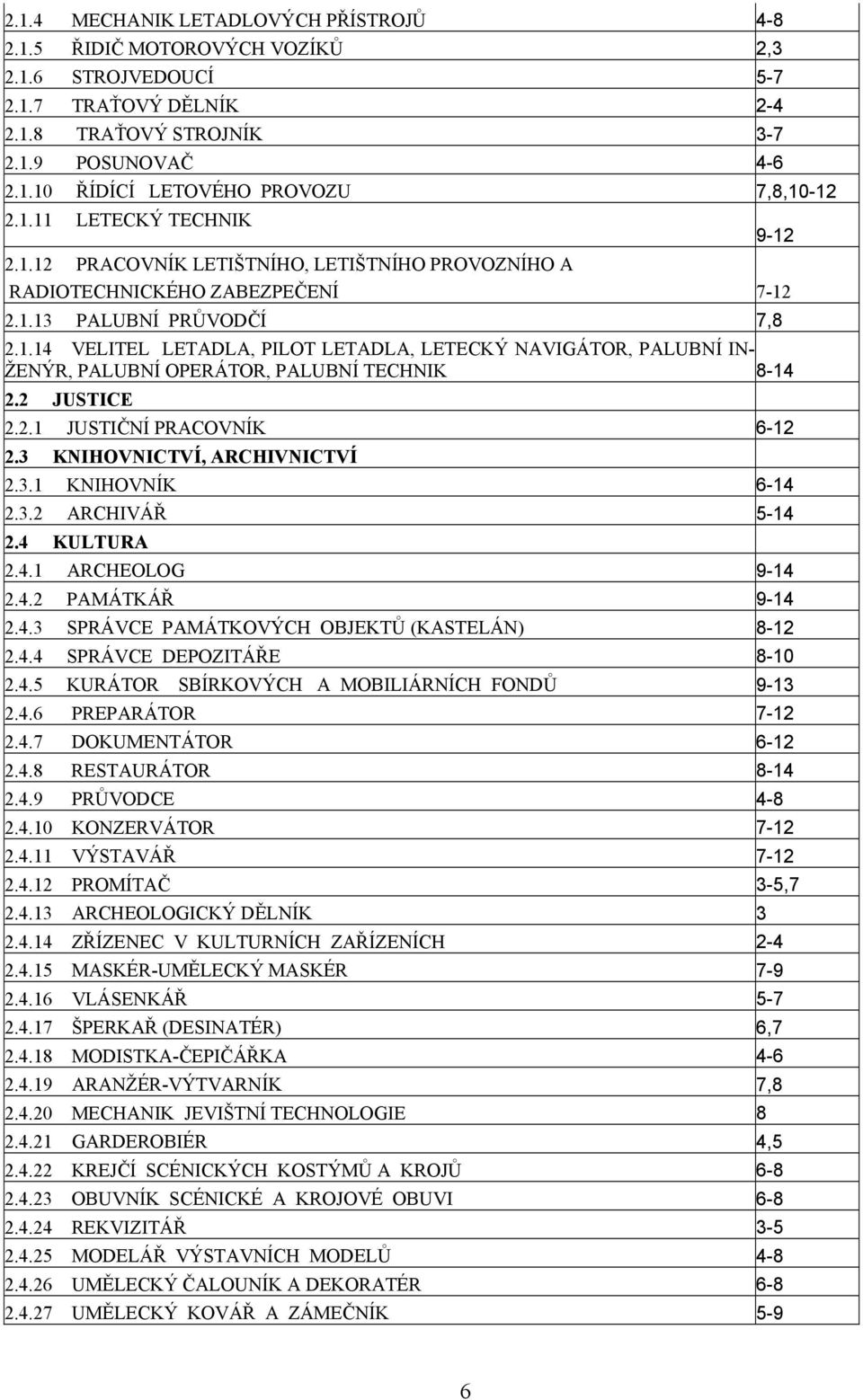 2 JUSTICE 2.2.1 JUSTIČNÍ PRACOVNÍK 6-12 2.3 KNIHOVNICTVÍ, ARCHIVNICTVÍ 2.3.1 KNIHOVNÍK 6-14 2.3.2 ARCHIVÁŘ 5-14 2.4 KULTURA 2.4.1 ARCHEOLOG 9-14 2.4.2 PAMÁTKÁŘ 9-14 2.4.3 SPRÁVCE PAMÁTKOVÝCH OBJEKTŮ (KASTELÁN) 8-12 2.