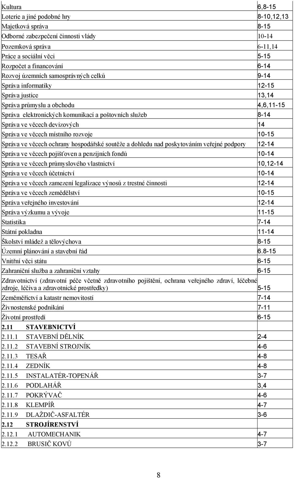 devizových 14 Správa ve věcech místního rozvoje 10-15 Správa ve věcech ochrany hospodářské soutěže a dohledu nad poskytováním veřejné podpory 12-14 Správa ve věcech pojišťoven a penzijních fondů