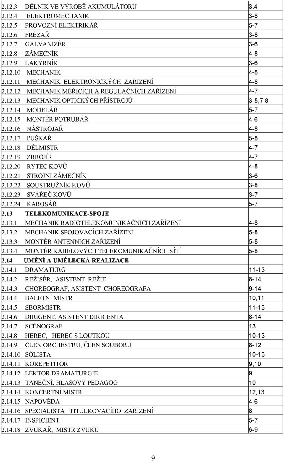 12.17 PUŠKAŘ 5-8 2.12.18 DĚLMISTR 4-7 2.12.19 ZBROJÍŘ 4-7 2.12.20 RYTEC KOVŮ 4-8 2.12.21 STROJNÍ ZÁMEČNÍK 3-6 2.12.22 SOUSTRUŽNÍK KOVŮ 3-8 2.12.23 SVÁŘEČ KOVŮ 3-7 2.12.24 KAROSÁŘ 5-7 2.