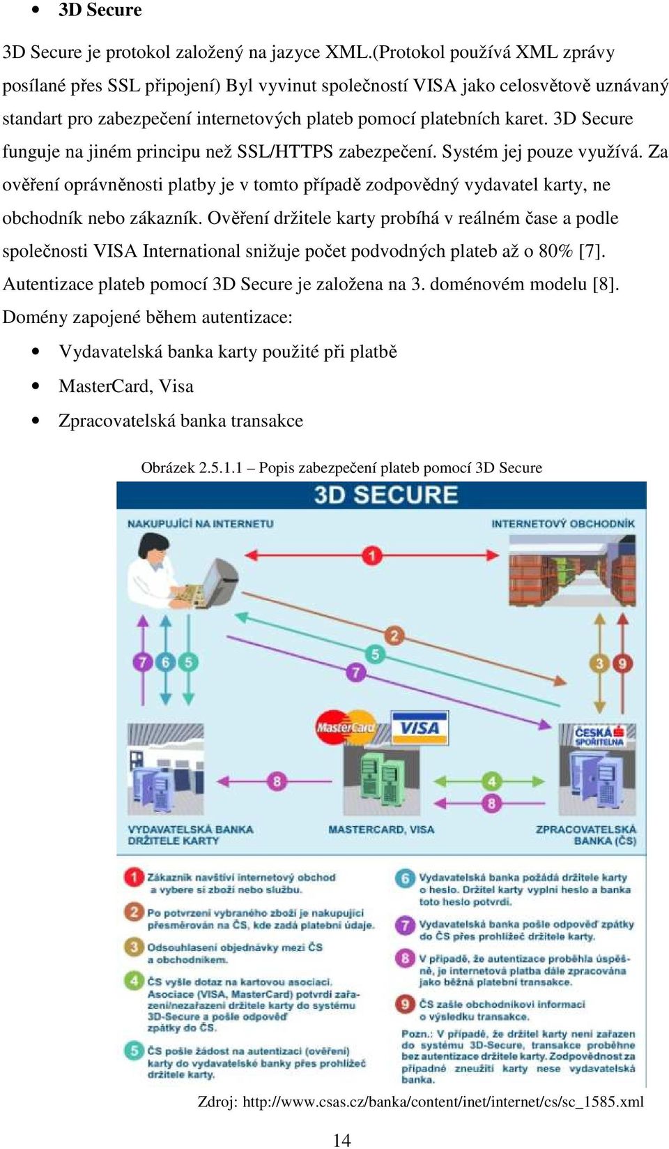 3D Secure funguje na jiném principu než SSL/HTTPS zabezpečení. Systém jej pouze využívá. Za ověření oprávněnosti platby je v tomto případě zodpovědný vydavatel karty, ne obchodník nebo zákazník.