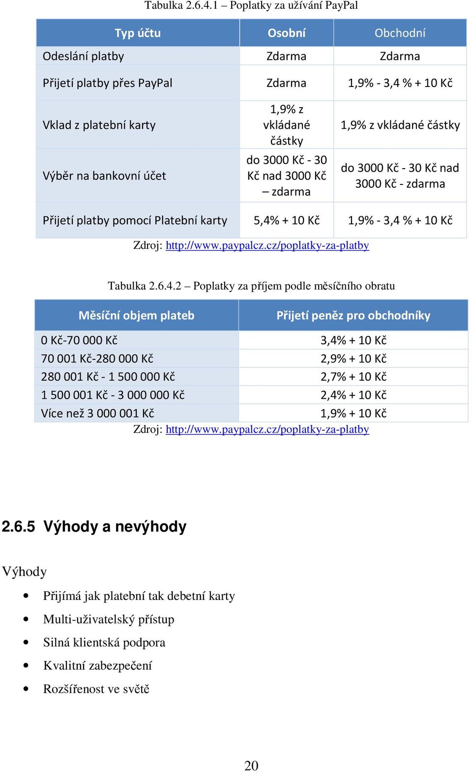 vkládané částky do 3000 Kč - 30 Kč nad 3000 Kč zdarma 1,9% z vkládané částky do 3000 Kč - 30 Kč nad 3000 Kč - zdarma Přijetí platby pomocí Platební karty 5,4% + 10 Kč 1,9% - 3,4 % + 10 Kč Zdroj: