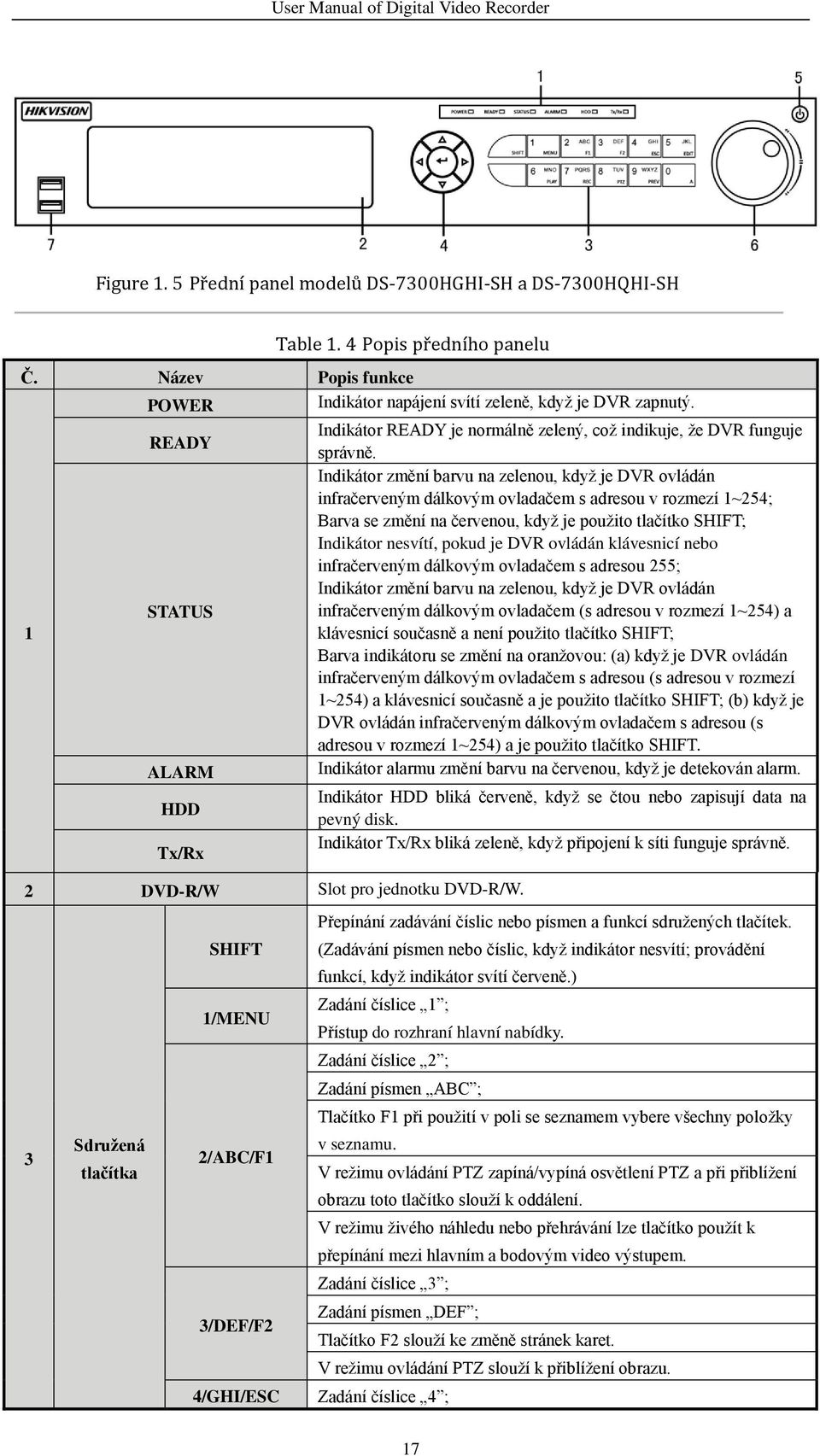 1 STATUS Indikátor změní barvu na zelenou, když je DVR ovládán infračerveným dálkovým ovladačem s adresou v rozmezí 1~254; Barva se změní na červenou, když je použito tlačítko SHIFT; Indikátor