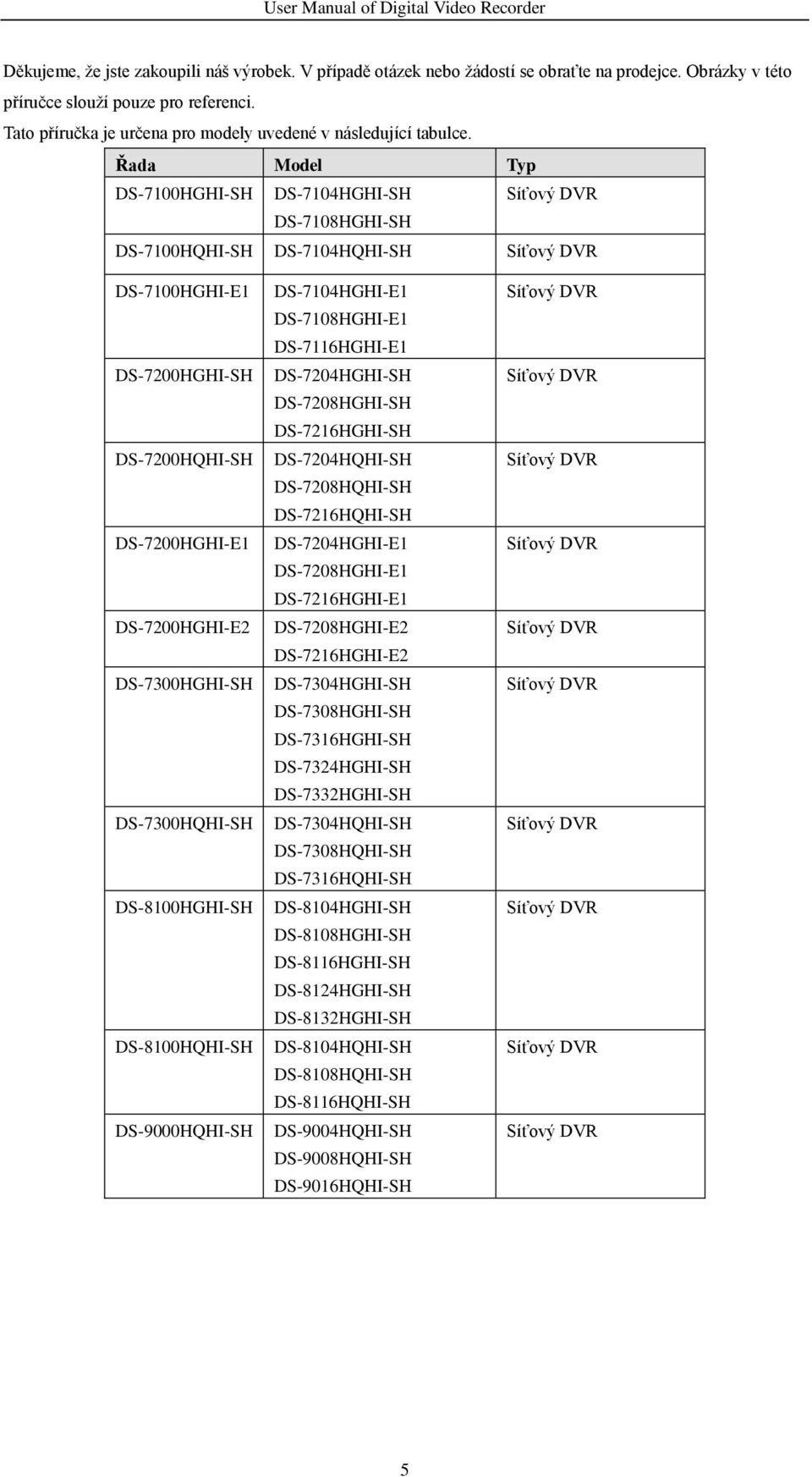 Řada Model Typ DS-7100HGHI-SH DS-7104HGHI-SH Síťový DVR DS-7108HGHI-SH DS-7100HQHI-SH DS-7104HQHI-SH Síťový DVR DS-7100HGHI-E1 DS-7200HGHI-SH DS-7200HQHI-SH DS-7200HGHI-E1 DS-7200HGHI-E2