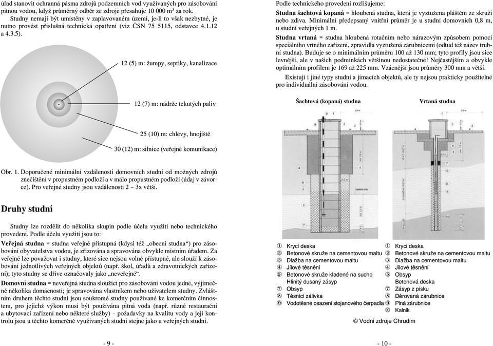 12 (5) m: žumpy, septiky, kanalizace Podle technického provedení rozlišujeme: Studna šachtová kopaná = hloubená studna, která je vyztužena pláštěm ze skruží nebo zdiva.