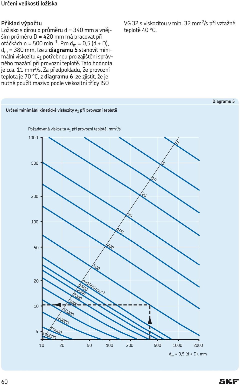 Za předpokladu, že provozní teplota je 70 C, z diagramu 6 lze zjistit, že je nutné použít mazivo podle viskozitní třídy ISO VG 32 s viskozitou n min. 32 mm 2 /s při vztažné teplotě 40 C.