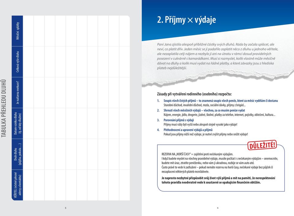 Jeden měsíc se jí podařilo zaplatit něco z dluhu u jednoho věřitele, ale nezaplatila celý nájem a nezbylo jí ani na útratu v rámci dosud pravidelných posezení v cukrárně s kamarádkami.