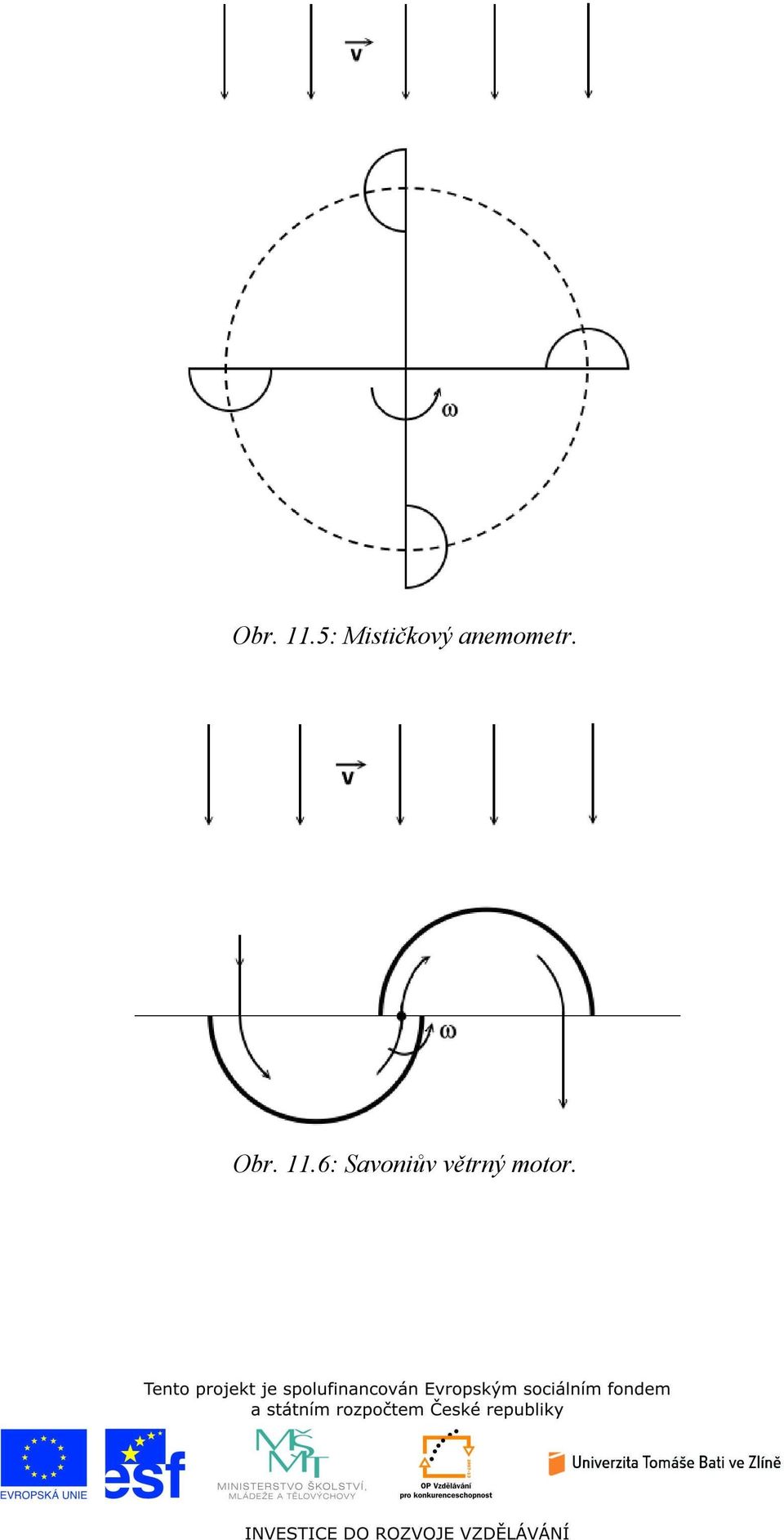 anemometr.