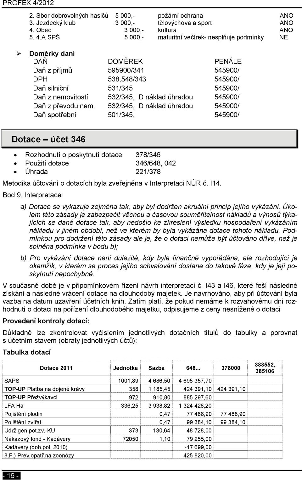 A SPŠ 5 000,- maturitní večírek- nesplňuje podmínky NE Doměrky daní DAŇ DOMĚREK PENÁLE Daň z příjmů 595900/341 545900/ DPH 538,548/343 545900/ Daň silniční 531/345 545900/ Daň z nemovitostí 532/345,