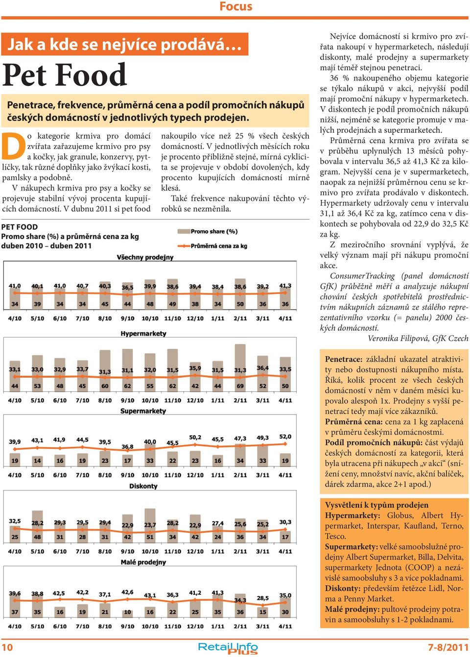 V nákupech krmiva pro psy a kočky se projevuje stabilní vývoj procenta kupujících domácností. V dubnu 2011 si pet food nakoupilo více než 25 % všech českých domácností.