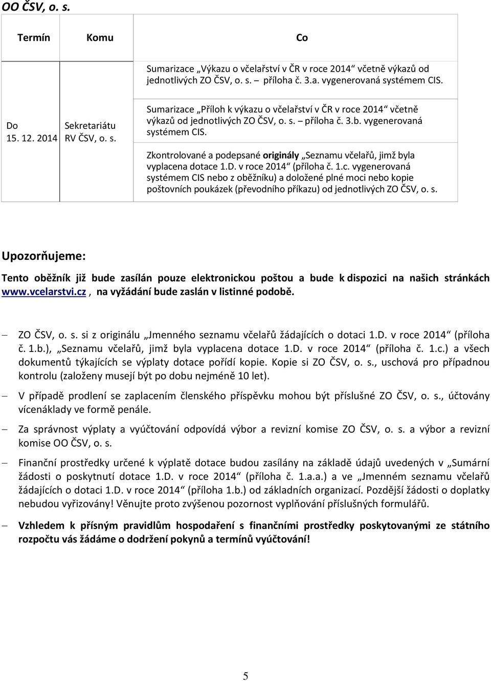 Zkontrolované a podepsané originály Seznamu včelařů, jimž byla vyplace