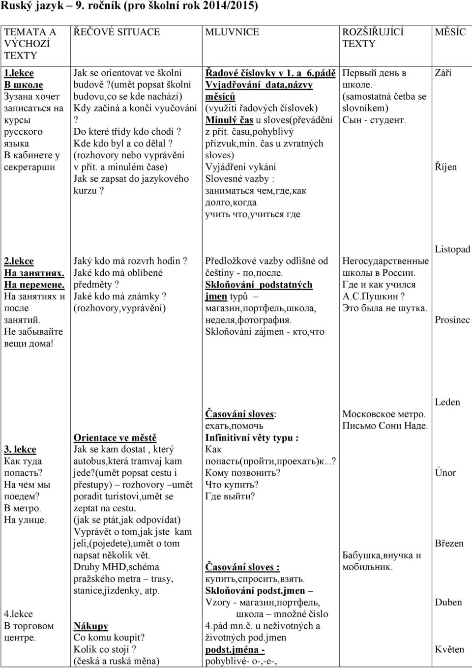 (umět popsat školní budovu,co se kde nachází) Kdy začíná a končí vyučování? Do které třídy kdo chodí? Kde kdo byl a co dělal? (rozhovory nebo vyprávění v přít.