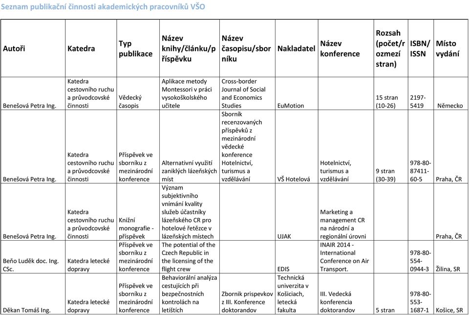 letecké letecké Vědecký časopis monografie - příspěvek Aplikace y Montessori v práci vysokoškolského učitele Alternativní využití zaniklých lázeňských míst Význam subjektivního vnímání kvality služeb