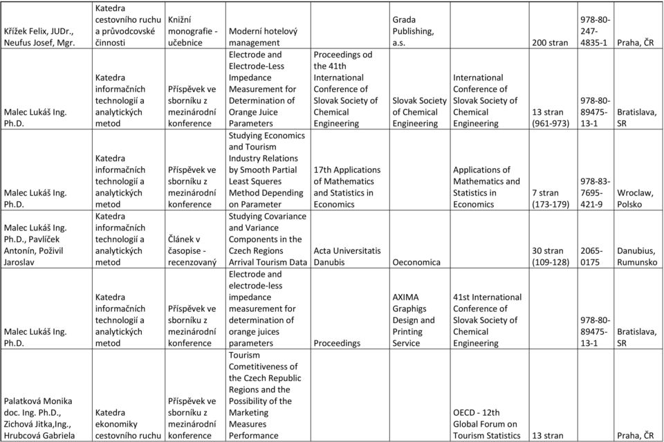 Tourism Industry Relations by Smooth Partial Least Squeres Method Depending on Parameter Studying Covariance and Variance Components in the Czech Regions Arrival Tourism Data Electrode and