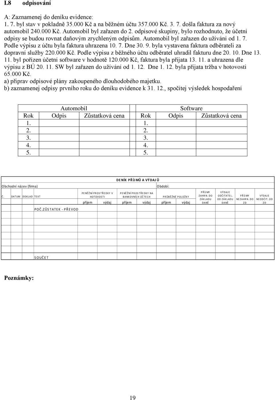 byla vystavena faktura odběrateli za dopravní služby 220.000 Kč. Podle výpisu z běžného účtu odběratel uhradil fakturu dne 20. 10. Dne 13. 11. byl pořízen účetní software v hodnotě 120.
