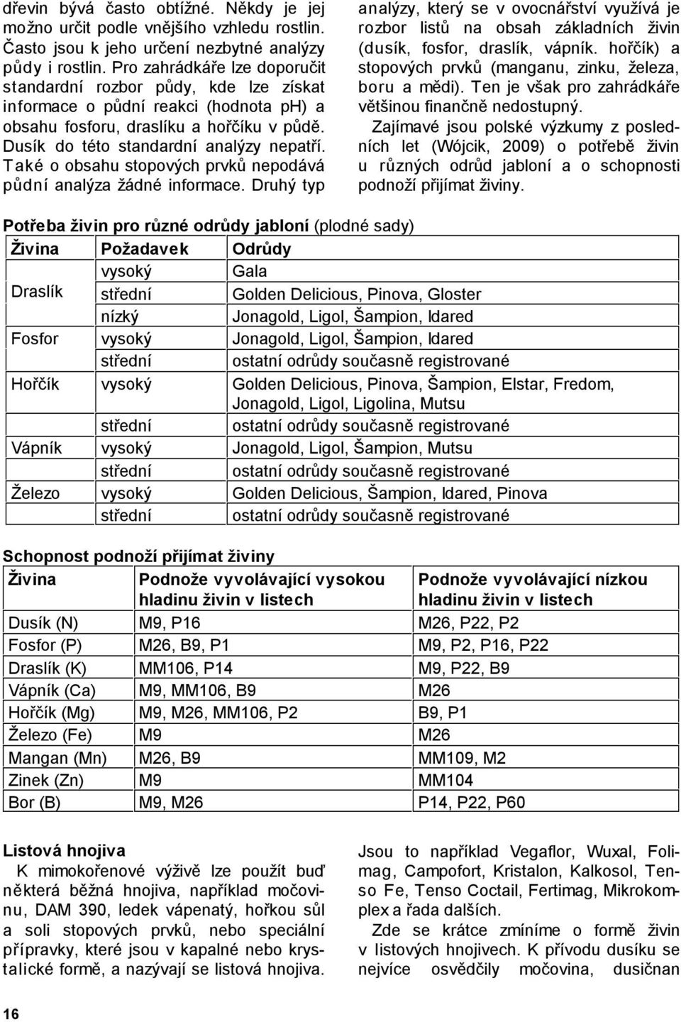 Také o obsahu stopových prvků nepodává půdní analýza žádné informace. Druhý typ analýzy, který se v ovocnářství využívá je rozbor listů na obsah základních živin (dusík, fosfor, draslík, vápník.