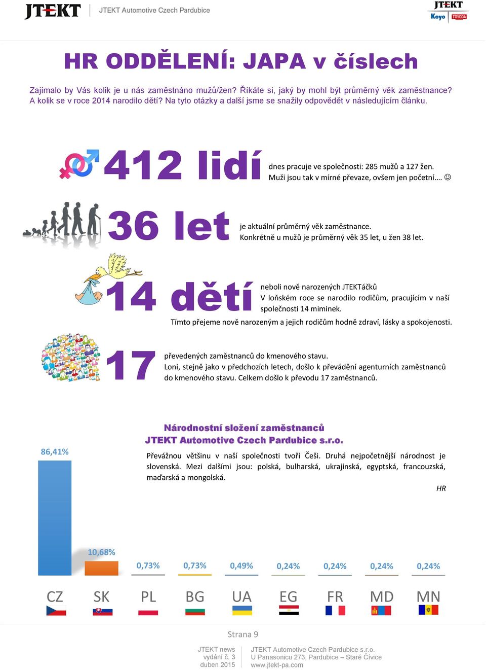 36 let je aktuální průměrný věk zaměstnance. Konkrétně u mužů je průměrný věk 35 let, u žen 38 let. 14 dětí neboli Tímto přejeme nově narozeným a jejich rodičům hodně zdraví, lásky a spokojenosti.