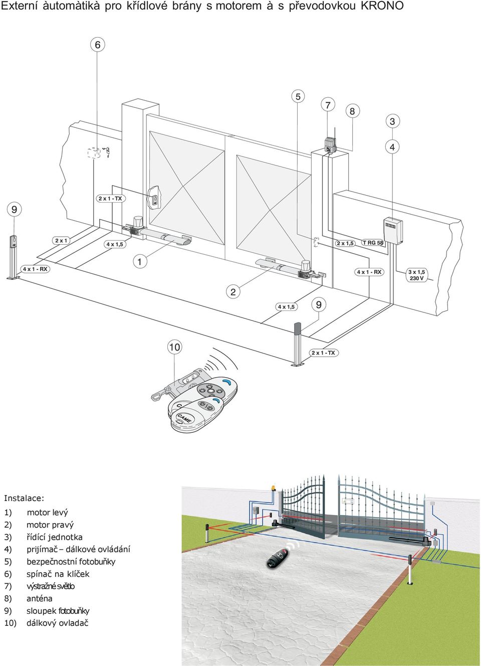 prijímač dálkové ovládání 5) bezpečnostní fotobuňky 6) spínač na
