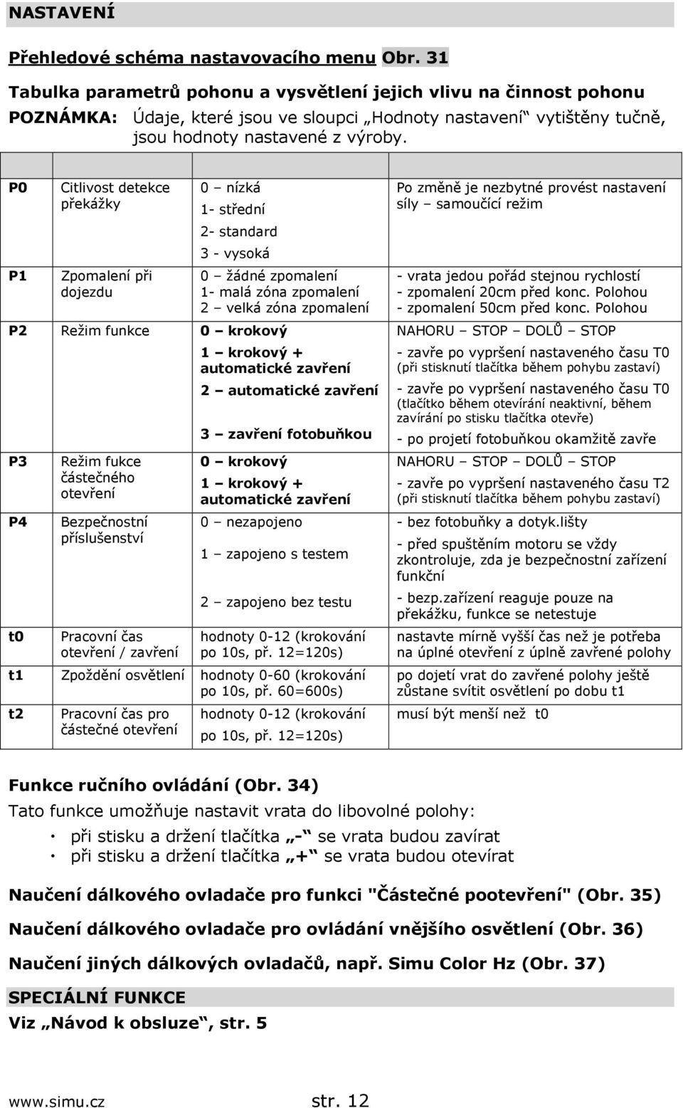 P0 P1 Citlivost detekce překážky Zpomalení při dojezdu 0 nízká 1- střední 2- standard 3 - vysoká 0 žádné zpomalení 1- malá zóna zpomalení 2 velká zóna zpomalení P2 Režim funkce 0 krokový P3 P4 t0 t1