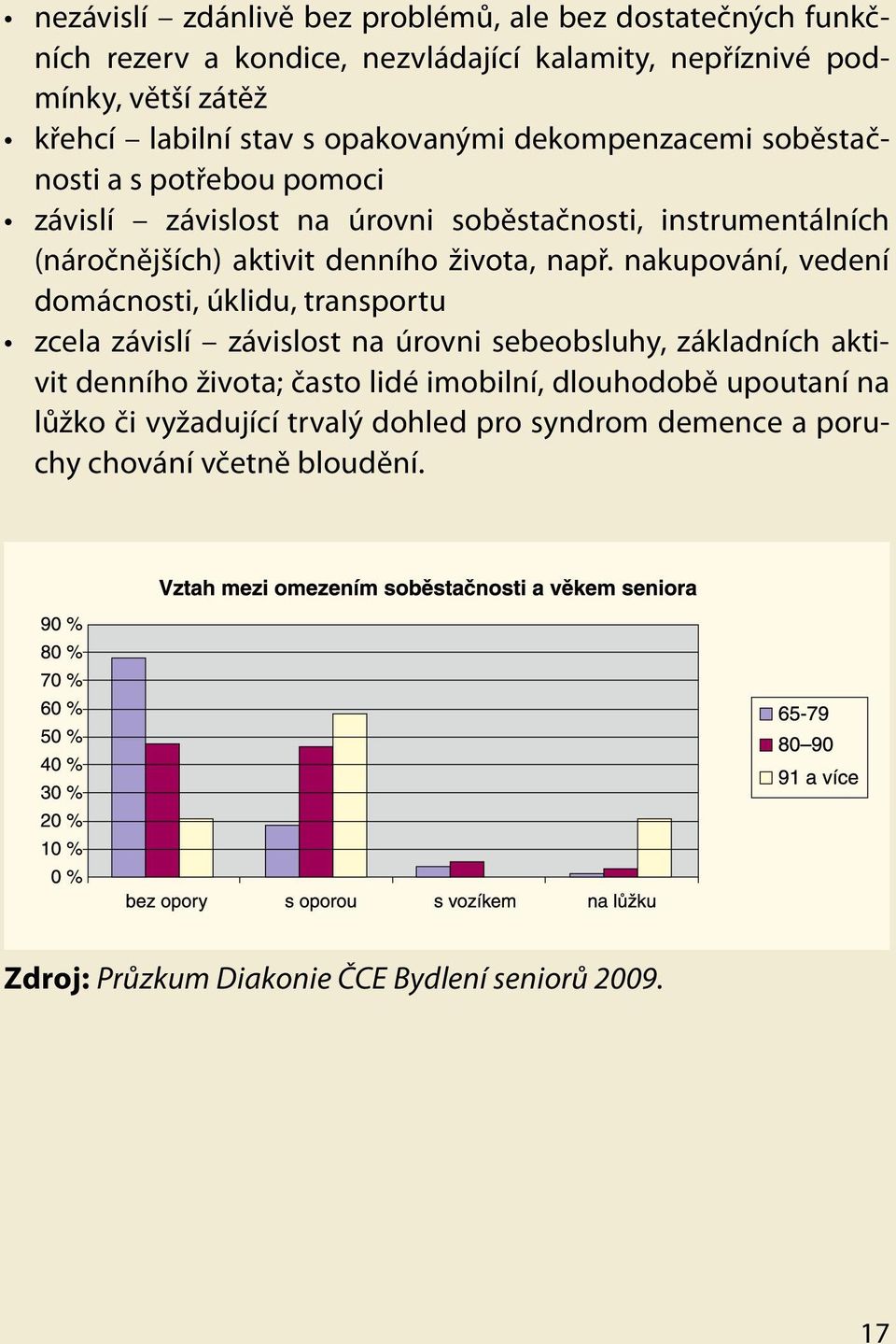 např. nakupování, vedení domácnosti, úklidu, transportu zcela závislí závislost na úrovni sebeobsluhy, základních aktivit denního života; často lidé imobilní,