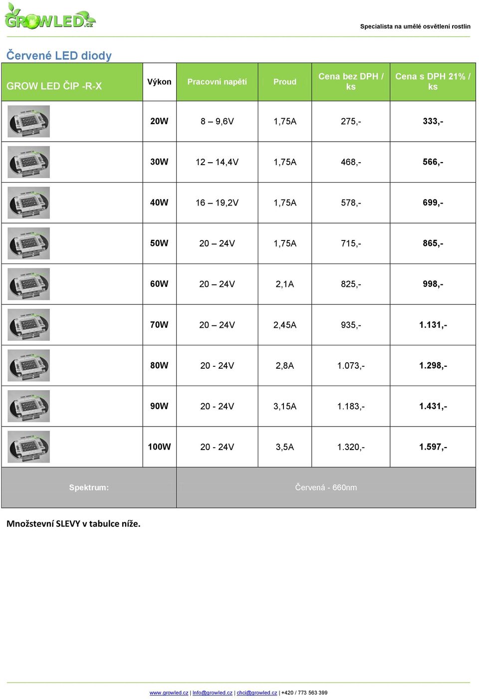 24V 2,1A 825,- 998,- 70W 20 24V 2,45A 935,- 1.131,- 80W 20-24V 2,8A 1.073,- 1.