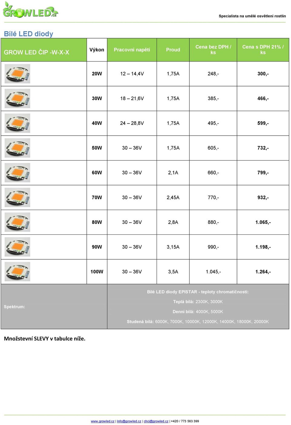 880,- 1.065,- 90W 30 36V 3,15A 990,- 1.198,- 100W 30 36V 3,5A 1.045,- 1.