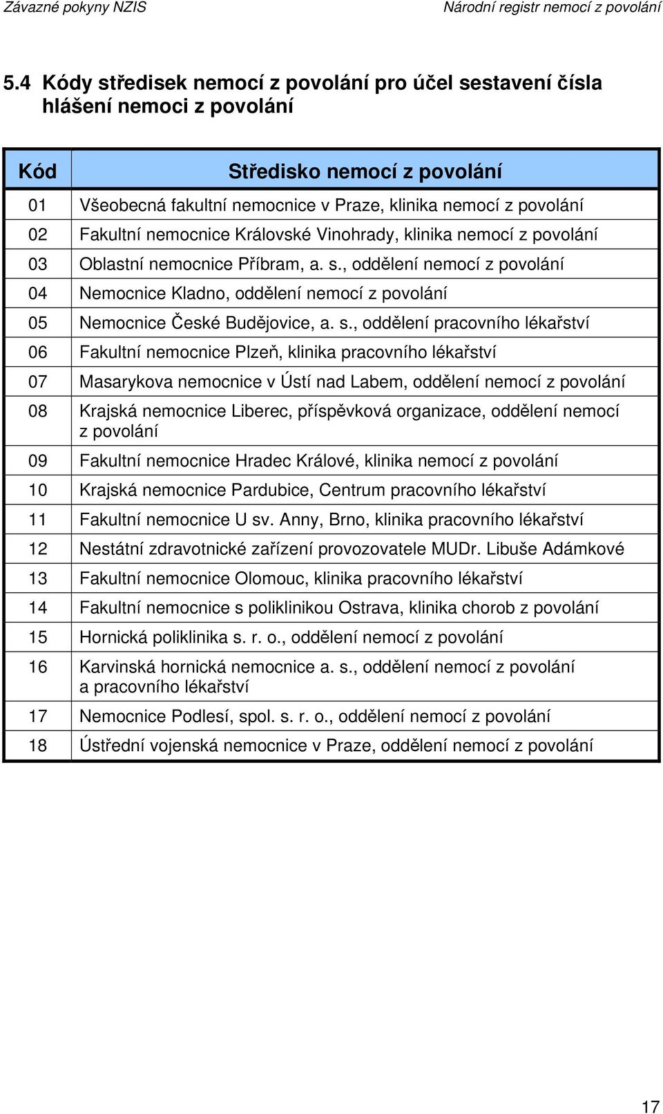 nemocnice Královské Vinohrady, klinika nemocí z povolání 03 Oblastní nemocnice Příbram, a. s.