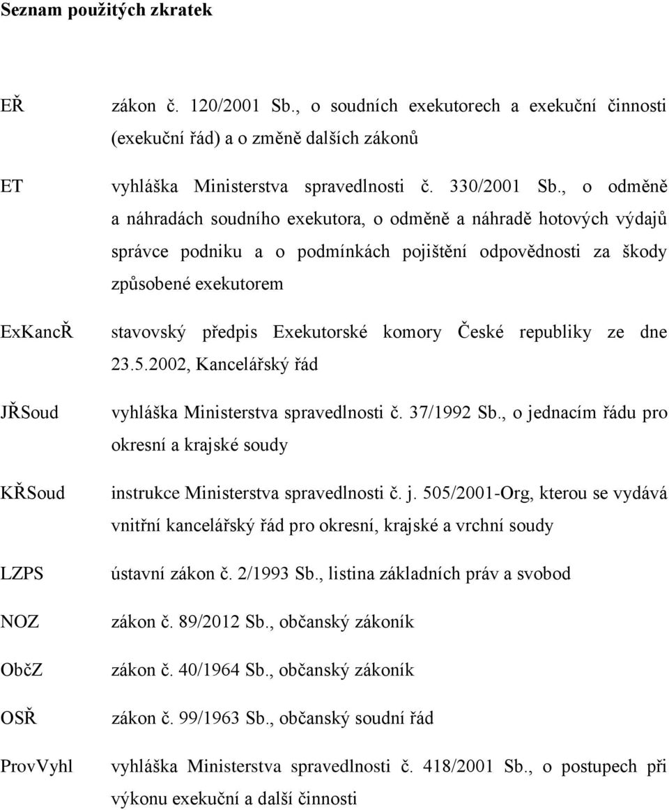 , o odměně a náhradách soudního exekutora, o odměně a náhradě hotových výdajů správce podniku a o podmínkách pojištění odpovědnosti za škody způsobené exekutorem stavovský předpis Exekutorské komory