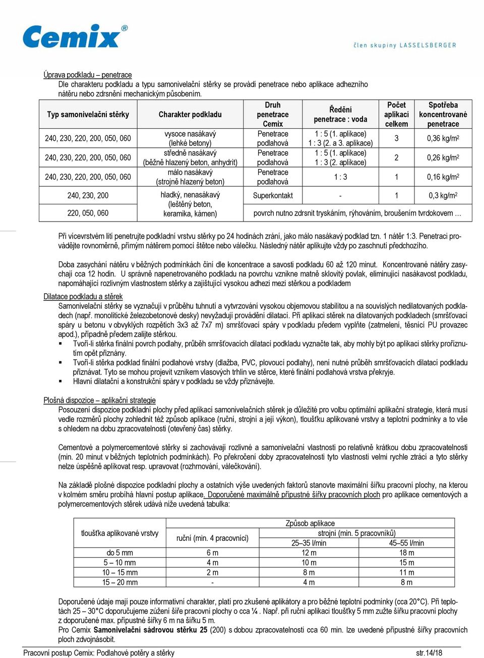 nasákavý (strojně hlazený beton) Druh penetrace Cemix Penetrace podlahová Penetrace podlahová Penetrace podlahová Ředění penetrace : voda : (. aplikace) : (.